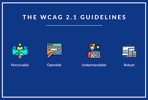 WCAG 2.1 Guidelines