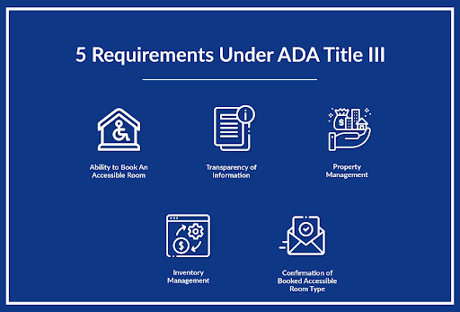 ADA Title III requirements